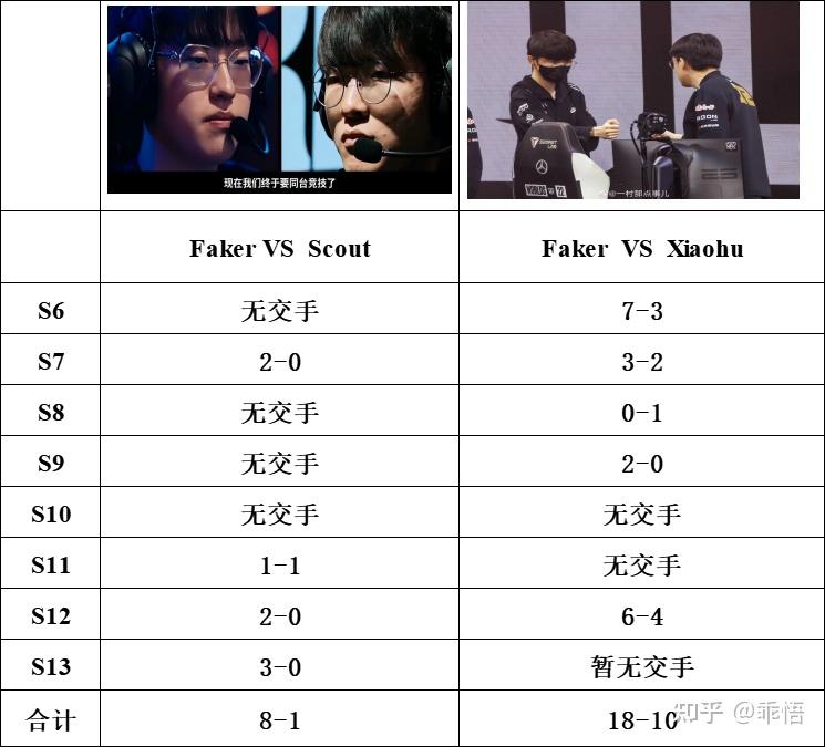 FNC横扫MAD,Faker线上压制力十足顶尖较量小组赛,让粉丝疯狂欢呼 FNC横扫MAD,Faker线上压制力十足顶尖较量小组赛,让粉丝疯狂欢呼