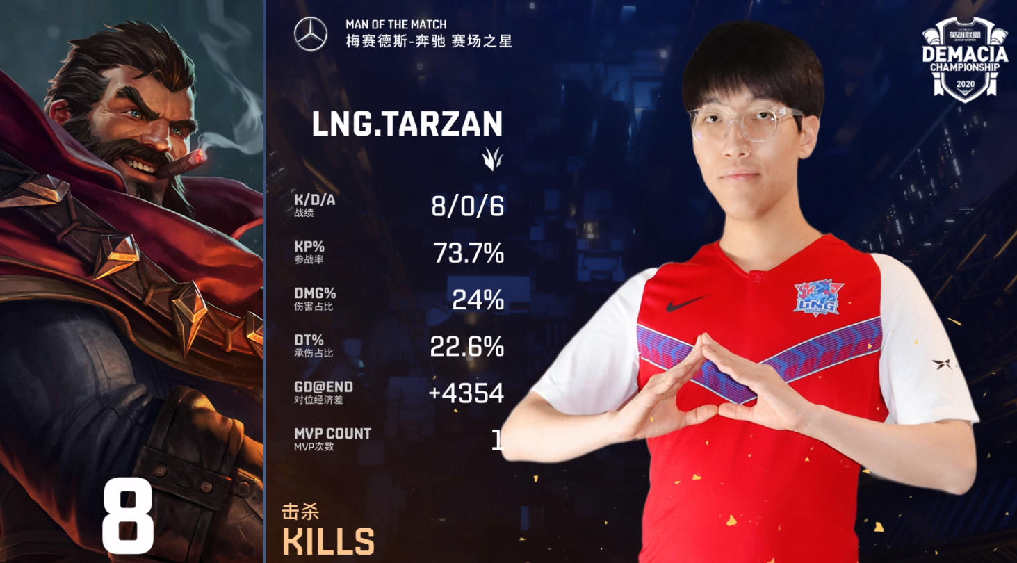 FLY鏖战100T，Tarzan拿下关键大龙强强对话入围赛，让粉丝疯狂欢呼